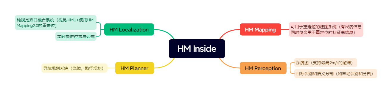 ../_images/image_hm_inside_maindamster.png