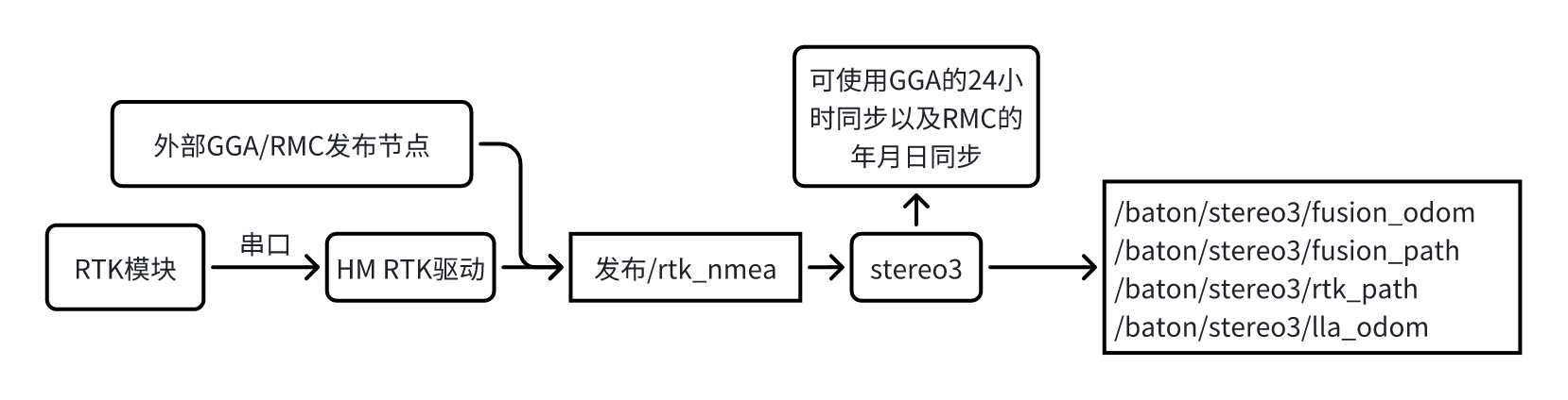 ../_images/image_rtk_arrow_pic.png